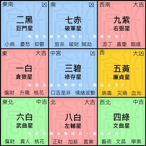 九紫喜慶位|【2024年九宮飛星圖＋風水擺位】